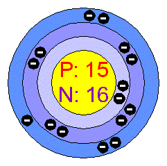 [Bohr Model of Phosphorous]