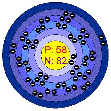 [Bohr Model of Cerium]