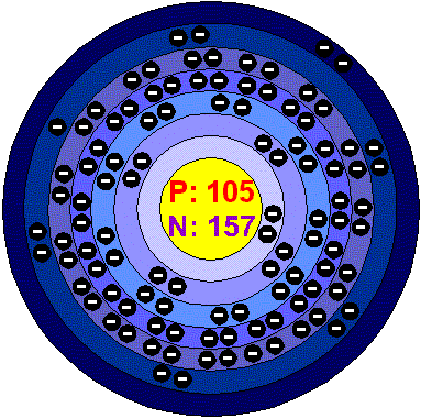 [Bohr Model of Unnilpentium]