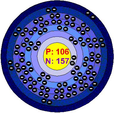 [Bohr Model of Unnilhexium]