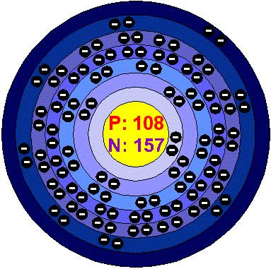 [Bohr Model of Unniloctium]