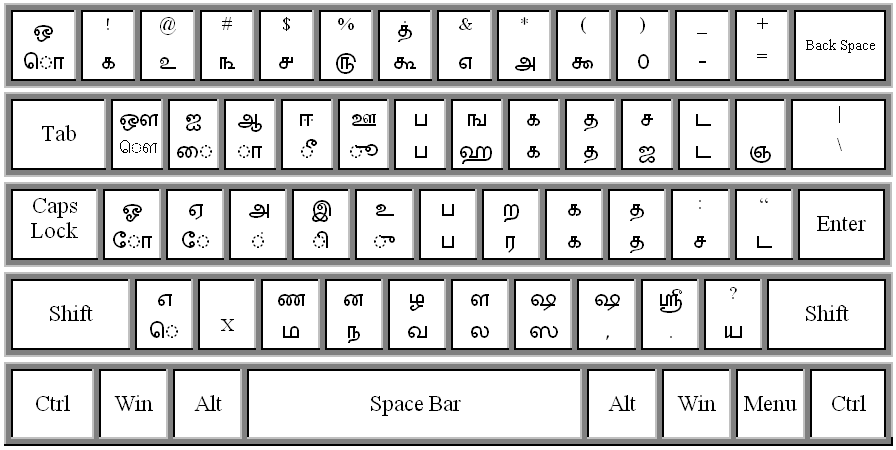 english to tamil typing words