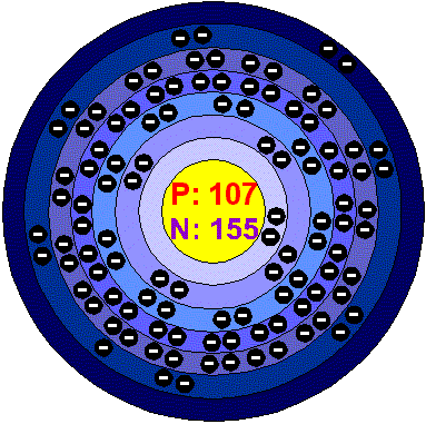 [Bohr Model of Unnilseptium]